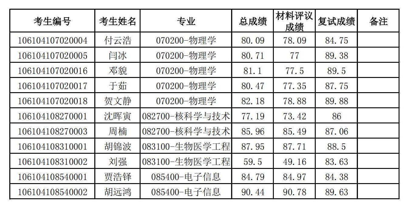 四川大学77779193永利集团2024年博士研究生招生拟录取名单公示_00.jpg
